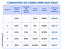Cargar imagen en el visor de la galería, Point Smart Mercado Pago Lector de Tarjetas de Crédito, Debito con tickets
